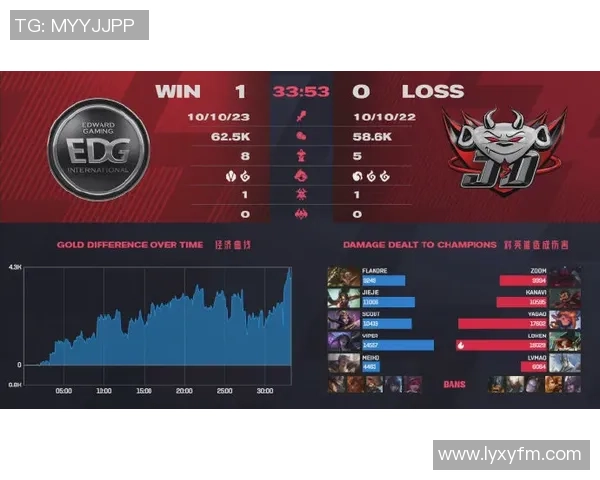 赛后分析：EDG与V5对决中的战术速度与节奏探讨