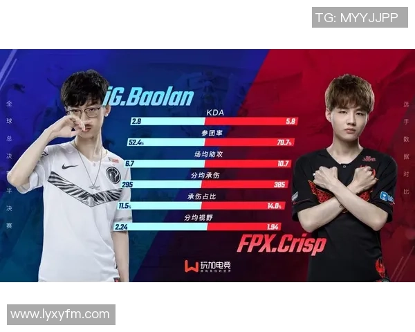 赛后分析：IG与FPX在比赛中的心理素质对比与影响探讨
